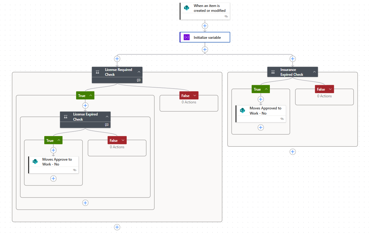 Credential enforcement automation screenshot