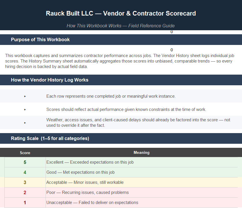 Vendor scorecard how this works overview