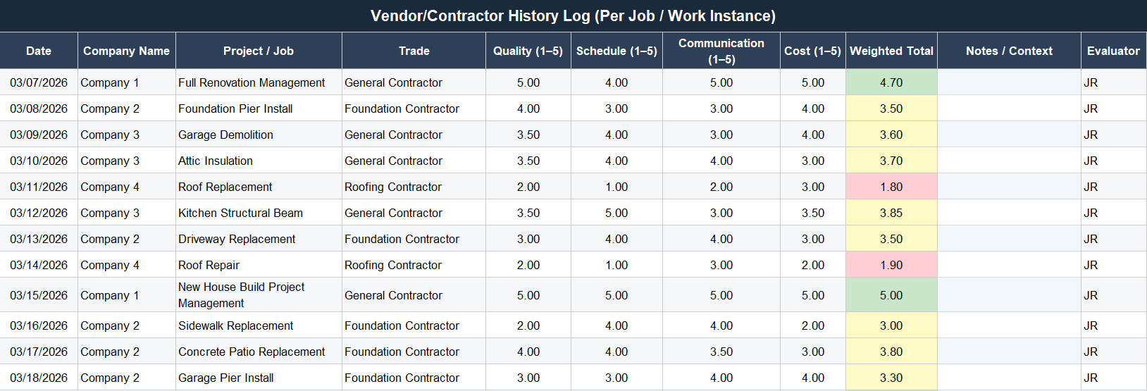 Vendor scorecard log screenshot